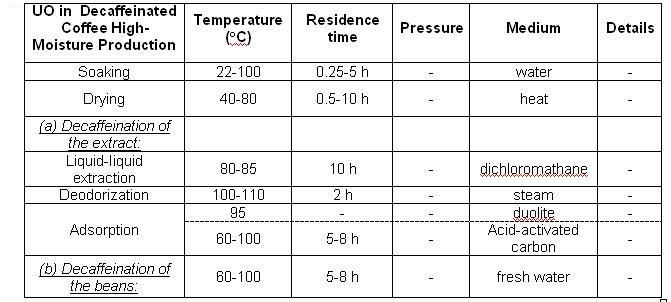 High-moisture processes, table2.jpg