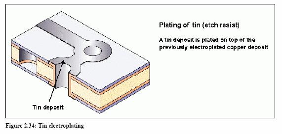 Tin electroplating.jpg
