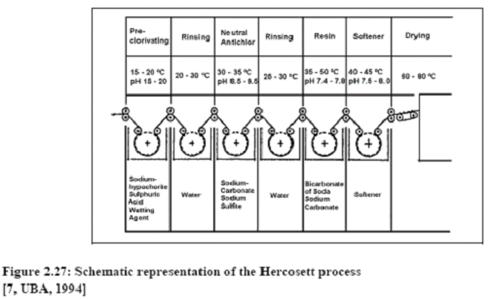 Hercosett process.jpg