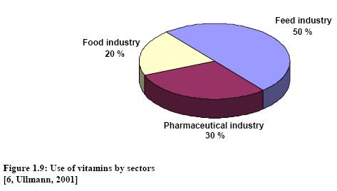 Overview-Vitamines2.jpg
