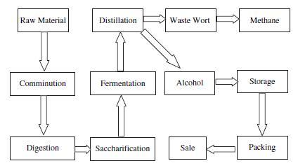Flowdiagram alcohol.JPG