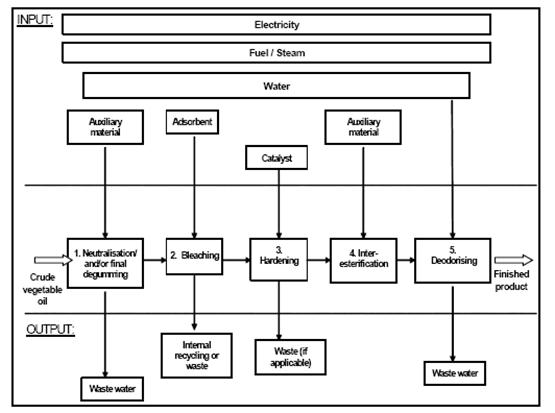File:Crude oil chemical refining process, figure2.jpg