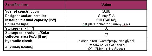 Specifications for the built solar system in the Alpino dairy.jpg