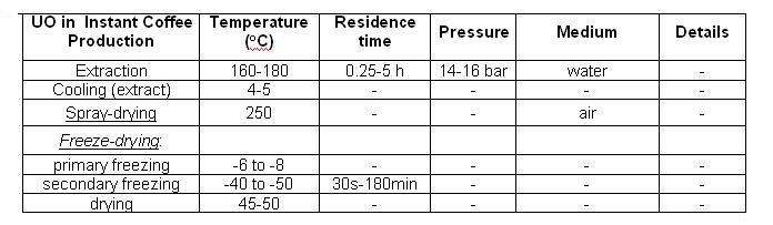 Temperature ranges and other parameters, table1.jpg