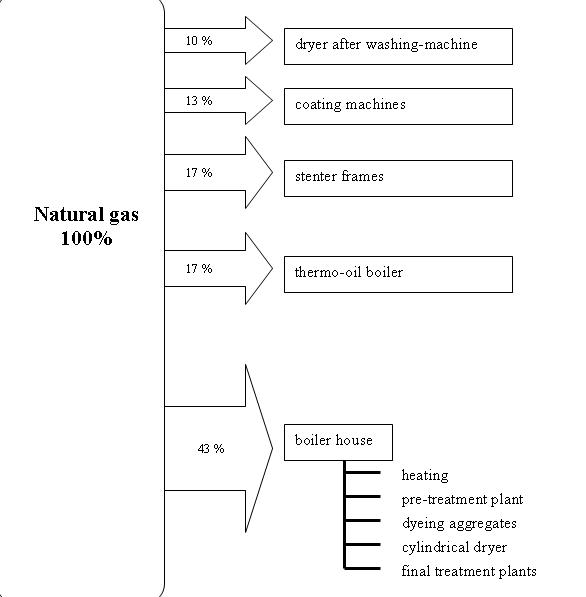 Gas consumption – 1999 Kufner.jpg