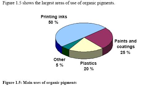 Pigments- Organic dyes & pigments.jpg