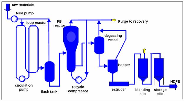 Gas phase processes2.jpg