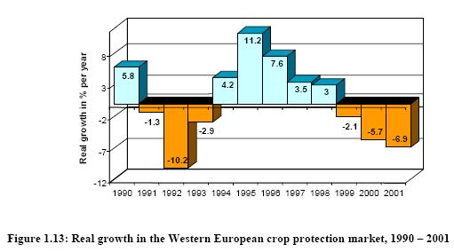 Economics of crop protection-Biocides & plant health products2.jpg