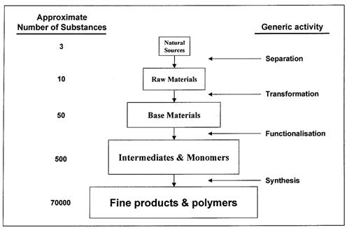 Polyethylene Resins, High-Density - Chemical Economics Handbook (CEH)