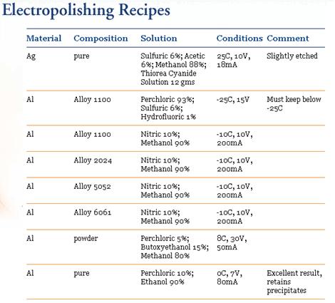 Electropolishing recipes.jpg