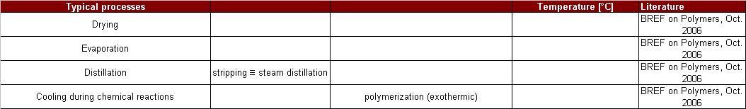 Typical processes-solution polymerized rubber containing butadiene.jpg