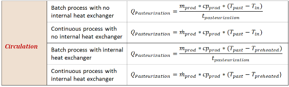 Fig processes pasteurization formula.png