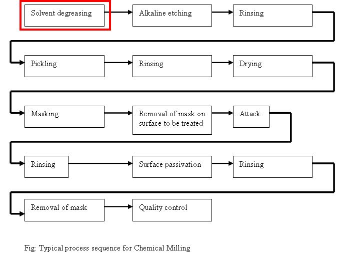 Solvent degreasing in surface industry1.jpg