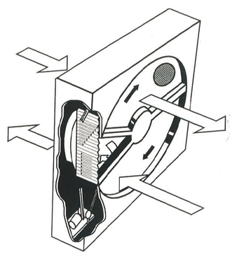 Rotatory Wheel heat exchanger.jpg