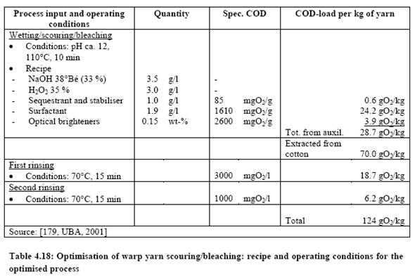 Recipe and operating conditions of the optimized process.jpg