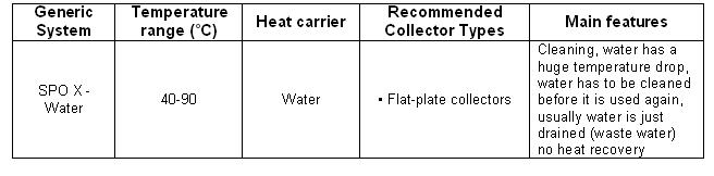 Cleaning in the fats and oil production,table1.jpg