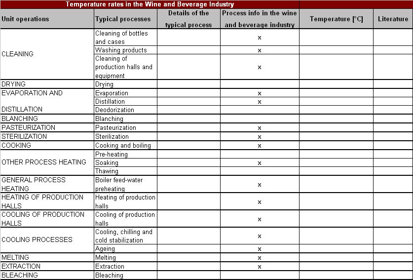 Temperature rates in the wine production, table1.jpg