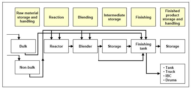 Flow diagram of the UP production process.jpg