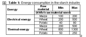 Benchmark,starch industry table1.jpg