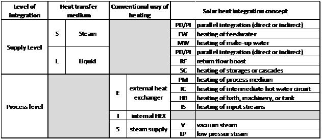 File:Ship solar integration schmidt table.jpg