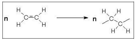 Polymerisation by the opening of a double bond.jpg