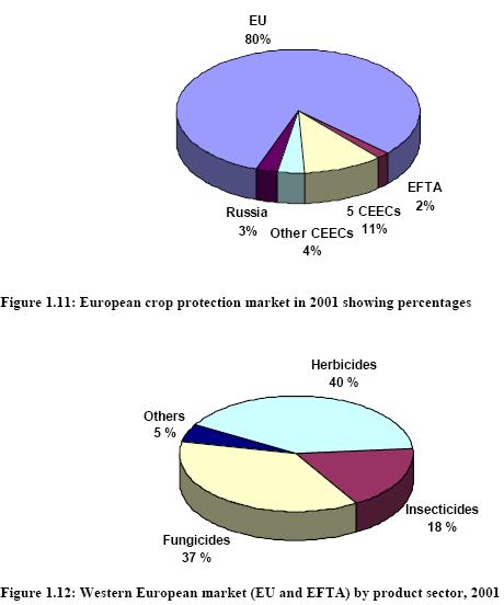 Economics of crop protection-Biocides & plant health products.jpg