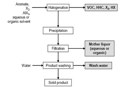 Dyes and Pigments Flowsheet2.jpg