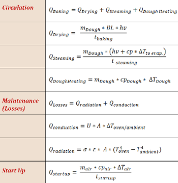 Fig processes bakingoven formula.png