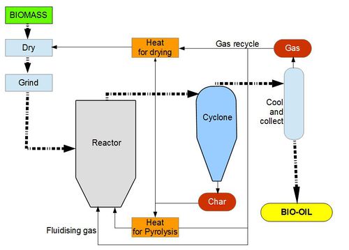 Biomasspyrolysisprocess.jpg